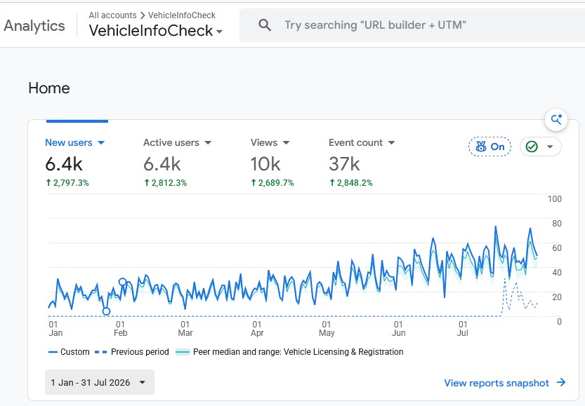 Google Analytics 4 Proof
