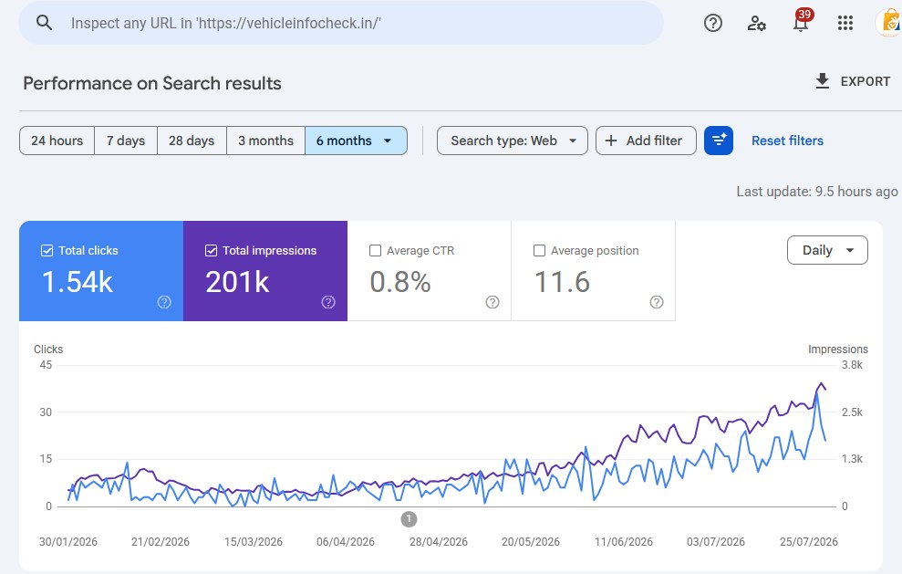 Google Search Console Proof